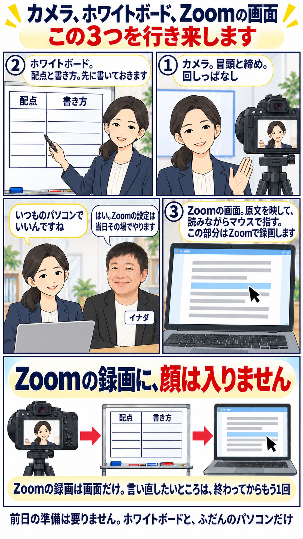 撮り方は3つの場面